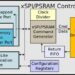 Arasan Chip Systems 宣佈推出業界首個 Sureboot™ 全面 16 位元 xSPI + PSRAM IP 解決方案